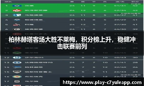 柏林赫塔客场大胜不莱梅，积分榜上升，稳健冲击联赛前列